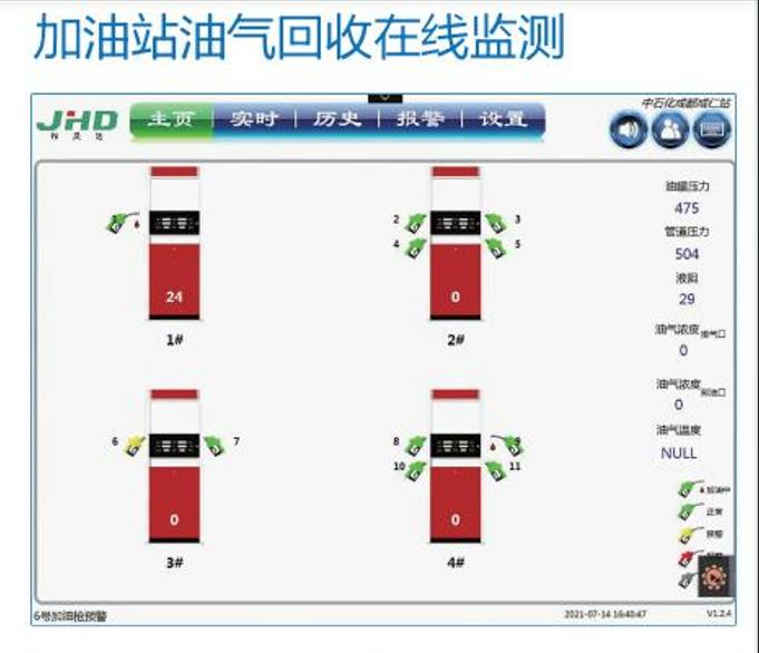油氣在線監(jiān)測